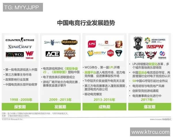 欧洲与北美电竞俱乐部运营模式的异同与发展趋势分析 欧洲与北美电竞俱乐部运营模式的异同与发展趋势分析